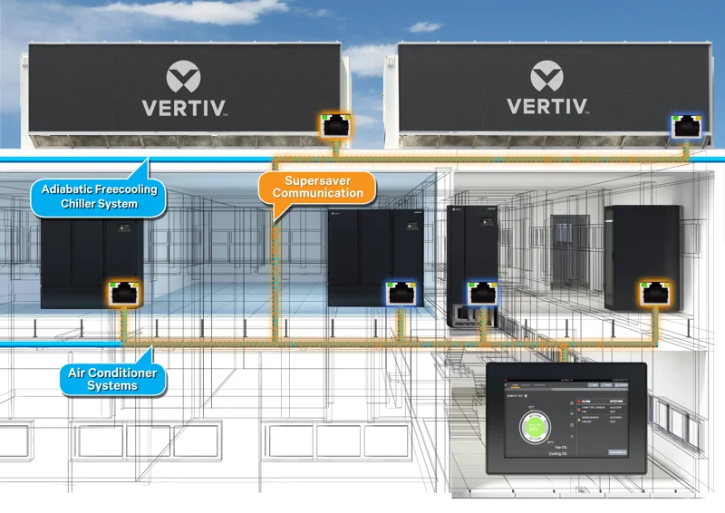 Vertiv Liebert PCW — official manufacturer image